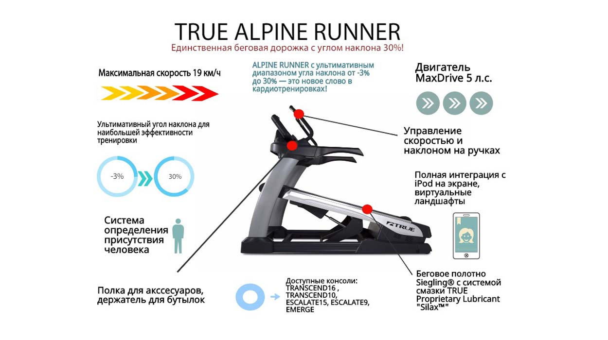 Fitness Division | Преимущества наклонной тренировки на дорожке Alpine  Runner